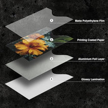 Load image into Gallery viewer, Boxiki Travel Set of 15 RFID Blocking Sleeves Best way to Protect your Cards from Electronic Theft. Durable, Lightweight, and Compact Design to fit in any Pocket or Purse. (Flowers Theme)